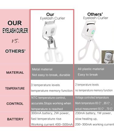 YOBEYI Heated Eyelash Curlers New Upgraded Electric Eyelash Curler Rechargeable Eyelash Curler Eyelash Heated Curler with Three Levels of Constant Temperature(White) - Buy Online on GoSupps.com