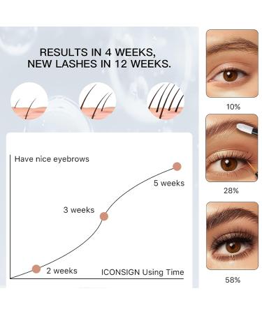 Buy 2-in-1 Eyebrow & Eyelash Growth Serum Kit - W3W for Longer Thicker Fuller Lashes & Brows | Natural No-Irritating Formula - International Shipping Available - Buy Online on GoSupps.com