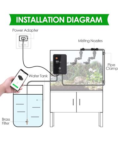 WiFi Reptile Humidifier & Misting System | Automatic Timer & 360 Adjustable Fog for Terrariums - Buy Online on GoSupps.com