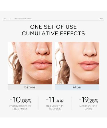 Mini Hydrated Skin Care Kit 3 in 1 Hydrating Routine Set Skin Care Gift Set with Serum Eye Cream Moisturizer for Dry Combination Skin - Buy Online on GoSupps.com