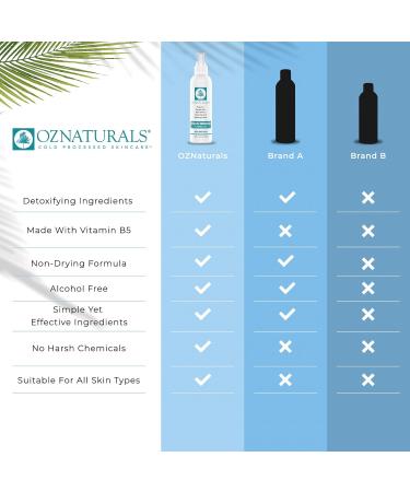  OZNaturals TOPJESS Witch Hazel And Vitamin C Facial Toner For Women and Men - Anti-Aging and Hydrating Toner For Face With Glycolic Acid and Hyaluronic Acid - 4 Fl Oz - Buy Online on GoSupps.com