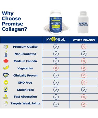  825gm (29oz) Hydrolyzed Marine Collagen Peptides with 9g of Protein to Support Joints Hair Skin and Nails - Unflavored Hydrolyzed Supplement - Buy Online on GoSupps.com