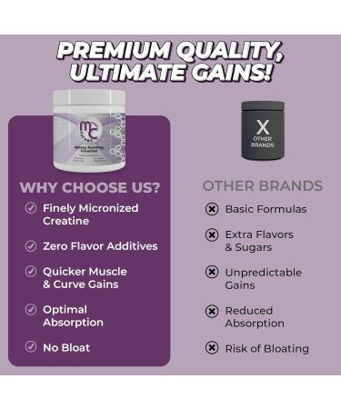 Booty Building Creatine Powder for Women | Micronized Monohydrate for Maximum Absorption & Gains | Unflavored Perfect Peach Bum Builder - Buy Online on GoSupps.com
