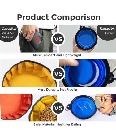 Buy Lumoleaf ReisenApf Portable Dog Water Bowl - 2L Foldable Pet Drinking Trinker - Easy Travel Solution for Dogs - Yellow - Buy Online on GoSupps.com