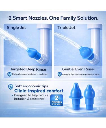 Adjustable-Pressure Blue Nasal Rinse Bottle, 300mL Smart Air-Valve Continuous-Flow Irrigator with 30 Saline Packets & Dual Nozzles - Buy Online on GoSupps.com