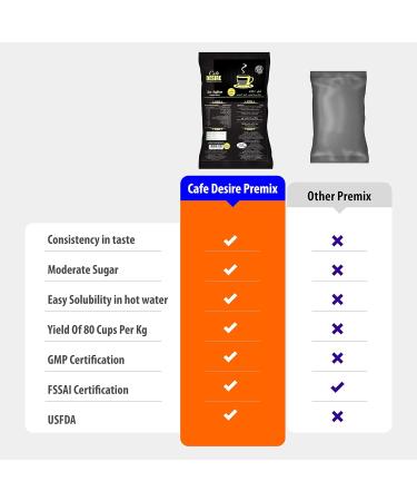 Instant Tea Premix Low Sugar Unsweetened 650g | Saffron Flavored | Milk not required | Just add Hot Water| Rich Taste as home-made | Use manually and also Suitable for all Vending Machines - Buy Online on GoSupps.com