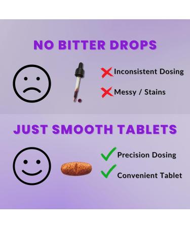 Lugol s Iodine Tablets 6.25mg Precise-Dose Thyroid & Energy Support No Harsh Liquid Stable Potassium Iodide Supplement 90 Ct Non-GMO No Preservatives - Buy Online on GoSupps.com