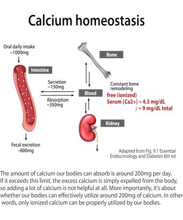 Dr. G's Amazing Ionized Cal Mag - Bone Health Calcium Magnesium Powder Supplement - 60 Sticks x 2 Packs + 1 Bottle of Vitamin D3 - Buy Online on GoSupps.com