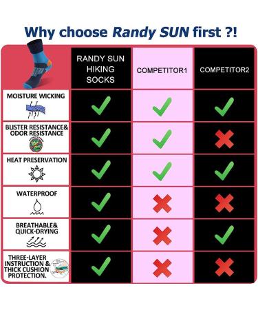 Randy Sun Waterproof Breathable Socks | SGS Certified Unisex Novelty Trail Socks | 1 Pair Medium | Blue & Red USA Flag Design - Buy Online on GoSupps.com