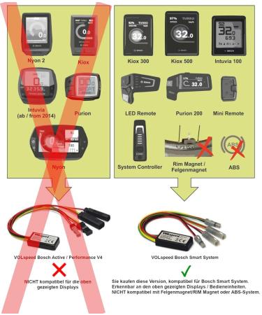 VOLspeed V2 Tuning Chip for Bosch Smart System E-Bikes | Enhance Speed & Performance - Buy Online on GoSupps.com