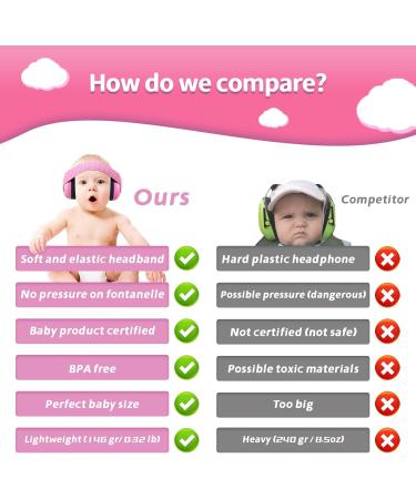 Buy Buddon Baby Ear Defenders Pink Earmuffs - One Size | Protect Your Baby's Ears Now! - Buy Online on GoSupps.com
