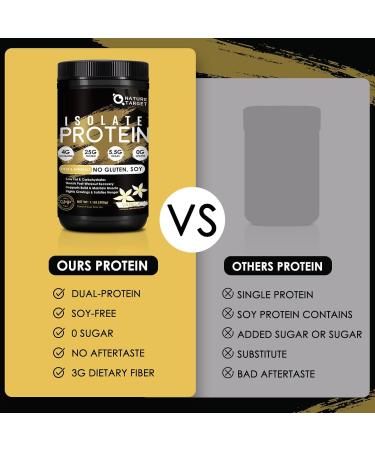 NATURE TARGET Isolate Whey Protein Powder Vanilla 25g Protein Low Carb Sugar-Free & Gluten-Free 5.5g BCAAs Rich in Fibers & Minerals 1.1 Pound 16 Servings Natural Vanilla 1.1 Pound (Pack of 1) - Buy Online on GoSupps.com