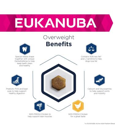 Eukanuba Adult Daily Care Overweight or Sterilized Dogs For All Breeds Chicken 2.5kg - Buy Online on GoSupps.com