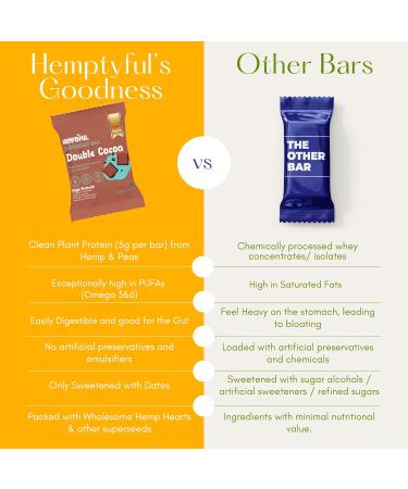 Hemptyful Superseed Bars - High Protein Healthy Snack with Hemp Hearts & Omega 3 | No Refined Sugar | Plant-Based Double Cocoa | Pack of 12 - Buy Online on GoSupps.com