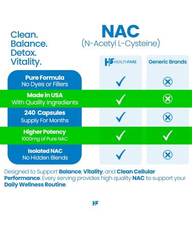 Healthfare NAC N-Acetyl L-Cysteine Supplement | 1000mg High Potency | 240 Vegan Capsules | Non-GMO Gluten-Free Made in USA - Buy Online on GoSupps.com