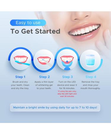 Luelli Teeth Whitening Kit with 35% Carbamide Peroxide - Teeth Whitener for Sensitive Teeth | Enamel Safe - 32 LED Lights - Wireless with Tray and Whitening Gel Pen for Home | Travel (Cool Mint) - Buy Online on GoSupps.com
