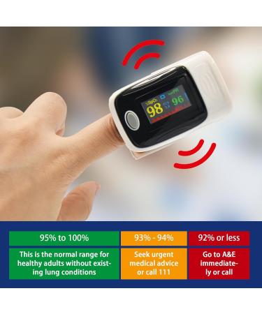 Pulse Oximeter - Oxygen Monitor for Adults | Heart Rate and SpO2 Health Monitor with Lanyard - Buy Online on GoSupps.com