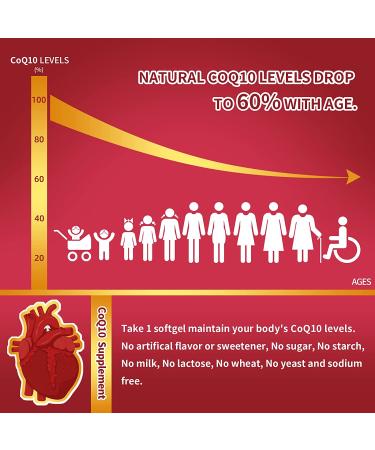 High-Absorption CoQ10 400mg Softgels with PQQ, BioPerine & Omega-3 - Powerful Antioxidant Supplement for Heart Health & Energy - 120 Servings - Buy Online on GoSupps.com