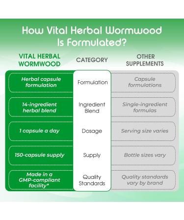 VITAL HERBAL Wormwood with Black Walnut Whole Cloves Ginger Capsules 150 Capsules Supports Digestive Health, Immune Function & Detox 150 count (pack of 1) - Buy Online on GoSupps.com