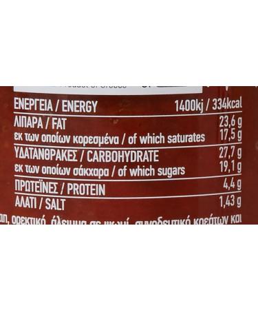 Rizes Greek Delicatessen Sweet Red Pepper and Tomato Paste 200 g - Buy Online on GoSupps.com