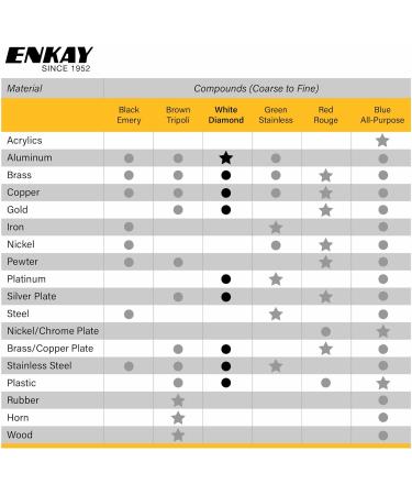 ENKAY White Diamond Polishing Compound - 1 lb | Premium U.S. Made Polishing for Superior Shine - International Shipping Available - Buy Online on GoSupps.com