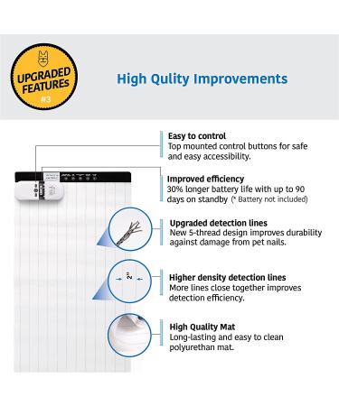 SVD.PET Pet Training Mat 60 x 12 with 3 Modes & 5 Levels - Electronic Repellent for Dogs & Cats - Auto Power Off - Keep Pets Off Furniture - Buy Online on GoSupps.com