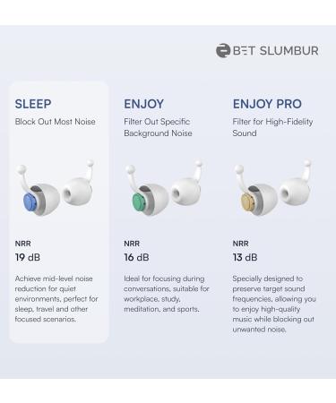 Sleep Ear Plugs - Noise Reduction 32 dB | Comfortable Ear Tips for Travel & Concerts | Galloway Blue - Buy Online on GoSupps.com