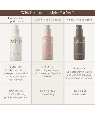 Oak Essentials Daily Vitamin C Serum | Face Serum for Even Skin Tone with Stable Vitamin C Squalane & Plankton Extract 1 Oz - Buy Online on GoSupps.com
