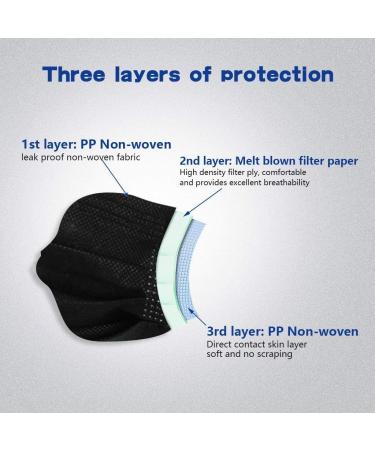 Buy 50 Pieces 3-Ply Disposable Face Masks with Elastic Bands - Fast International Shipping - Buy Online on GoSupps.com