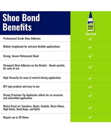 Shoe-Bond Shoe Glue - Professional Grade Clear Sole Adhesive 20g - Waterproof Repair for Sneakers, Hiking Shoes, Boots & More - Buy Online on GoSupps.com