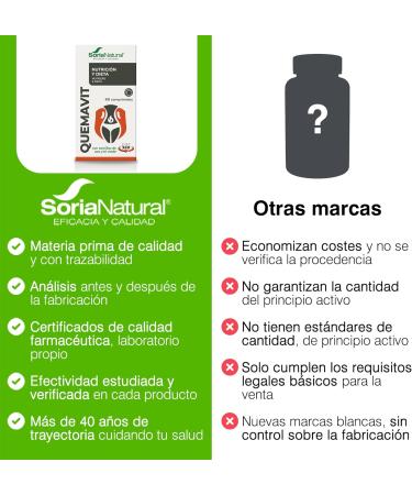 Soria Natural Quemavit Thermogenic effect grape seeds green tea Lcarnitine and caffeine supports energy metabolism pack of 60 tablets 60 units Paquete de 1 - Buy Online on GoSupps.com
