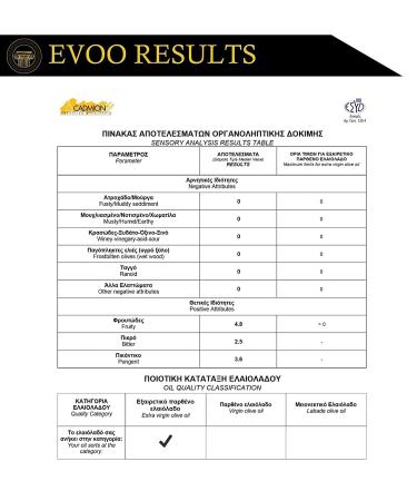 Mr. Papou's Extra Virgin Olive Oil 3L - First Cold Pressed - Family Owned Greek Harvest - 101.4 fl oz - Buy Online on GoSupps.com