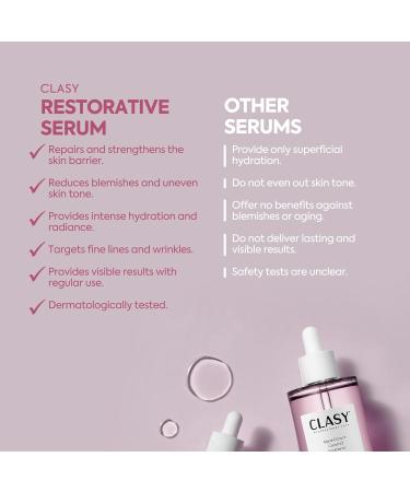 Hydrating Face Serum with Hyaluronic Acid & Ceramides Barrier Repair Serum for Women with Panthenol & Algae Extract Anti Aging Moisturizer 50ml - Buy Online on GoSupps.com