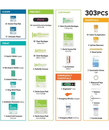 303 Piece First Aid Kit for Home, Office, Car, School - Be Smart Get Prepared - Clean, Treat, Protect Minor Cuts and Scrapes - Ideal for Emergency, Survival, Outdoor Activities - Buy Online on GoSupps.com