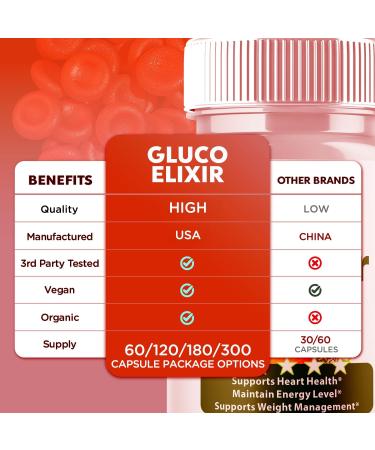 (2 Pack) Gluco Elixir Capsules Official GlucoElixir Blood Health Support Pills with All Natural Ingredients Advanced Formula Supplement Pill with Max Strength Vitamins for Women & Men (120 Capsules) - Buy Online on GoSupps.com