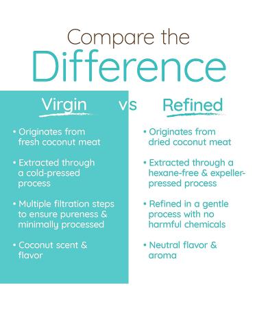 Organic Virgin Coconut Oil 54 fl oz for Cooking, Baking & Beauty | Cold-Pressed, Unrefined | Deep Moisturizer | by as-is - Buy Online on GoSupps.com