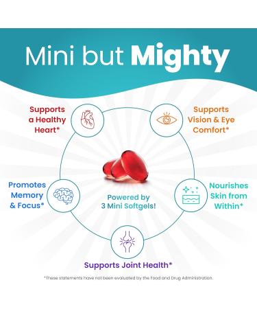 Mini Fish Oil Softgels Odorless, Burpless & Easy to Swallow 1500mg Omega 3 with EPA & DHA Advanced Formula Fish Oil Minis Smaller Than a Dime Wild Caught 90 (Mini, Soft Gel) No fishy aftertaste 90 Count (Pack of  - Buy Online on GoSupps.com