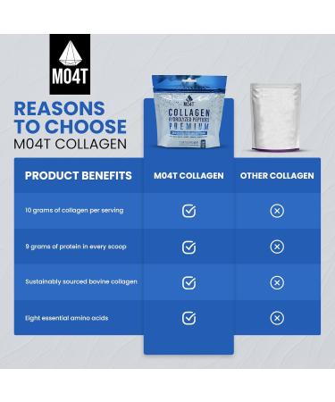 MO4T Collagen Peptides Powder - Unflavored Hydrolyzed from Grass Fed Bovine for Women & Men - Buy Online on GoSupps.com