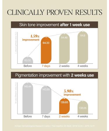 ABOUT ME Kakadu C Uneven Tone Serum Korean 70.2% Kakadu Plum Extract Vitamin C Serum for All Skin Types Daily Tone Evening with Niacinamide & Tranexamic Acid Korean Skin Care 1.69oz 50ml - Buy Online on GoSupps.com