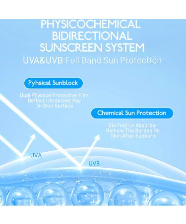 Buy Sunscreen Lotion SPF 60 PA+++ - UVA/UVB Protection Antioxidant Moisturizing 50ml | International Shipping - Buy Online on GoSupps.com