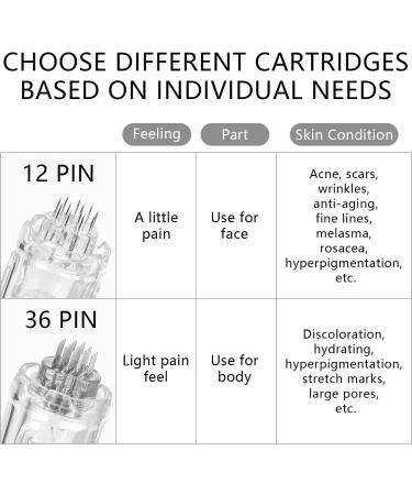  TopDirect Pack of 10 replacement 36-pin microneedling cartridges for Dr.pen Ultima A6/A10 Derma Pen Derma Roller tips bayonet slot 10 units/pack - Buy Online on GoSupps.com