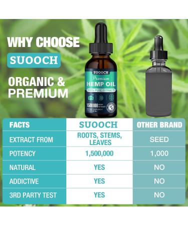 Hemp Oil Organic Premium - Maximum Strength 100% Natural Drops Hemp Oil Tincture for Humans 2 Pack 1 Fl Oz (Pack of 2) - Buy Online on GoSupps.com