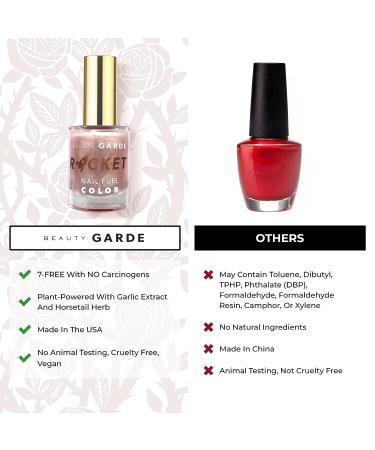 BeautyGARDE Rocket Nail Fuel Color (Rose Quartz) - Nail Lacquer & Strength Booster - Buy Online on GoSupps.com