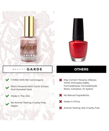 BeautyGARDE Rocket Nail Fuel Polish - 3 Pack with Nail Strengthener & Growth Treatment - Dream On, Concrete Jungle, Mauve Madame Colors - 7-Free Formula - Nonie Cr me 1.5 Oz - Buy Online on GoSupps.com