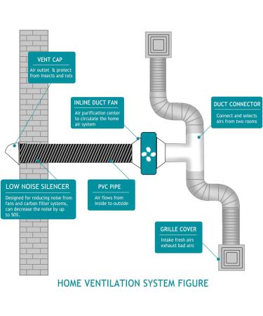 HG Power Exhaust Hose 125mm - 5m Flexible PVC Aluminum Ventilation Tube | Sound Insulated Heat Resistant Exhaust Air Duct - Buy Online on GoSupps.com