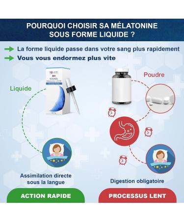 Fast Assimilation Liquid Melatonin - 160 Nights of Restorative Sleep - Assimilation x1.8 vs. Capsules - Sleep and Sleep Supplement 50 ml - Buy Online on GoSupps.com