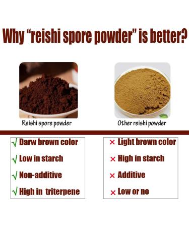Yuanziyuanfang Red Reishi Mushroom Spore Powder 7oz - Pure Ganoderma Lucidum, Non-GMO, 100 Servings - Buy Online on GoSupps.com