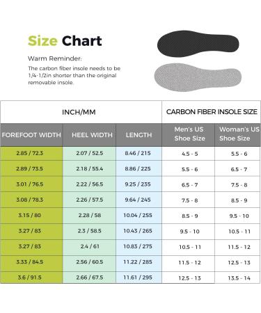 Real Carbon Fiber Insoles - Premium Rigid Shoe Inserts for Turf Toe Foot Fractures & Hallux Rigidus - Men 7.5-8 / Women 8.5-9 - Buy Online on GoSupps.com