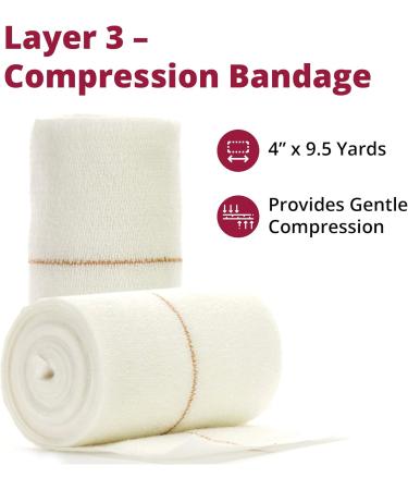 Buy Dermarite Flexpress Layer Compression Bandage System - International Shipping Available | Fast Recovery Solutions - Buy Online on GoSupps.com