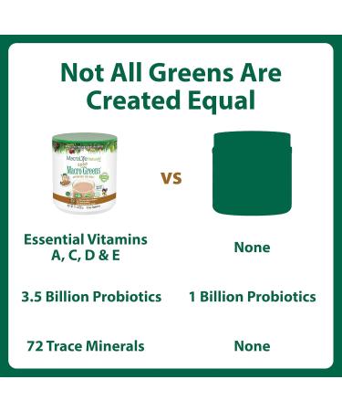 MacroLife Naturals MacroCoco Super Greens Drink, Chocolate Powder Superfood for Kids & Teens - Whole Food Fruit & Vegetable Multi-Vitamins Probiotics Digestive Enzymes & Fiber Supplement - 32 Servings 7 Ounce (Pack of 1) 32  - Buy Online on GoSupps.com